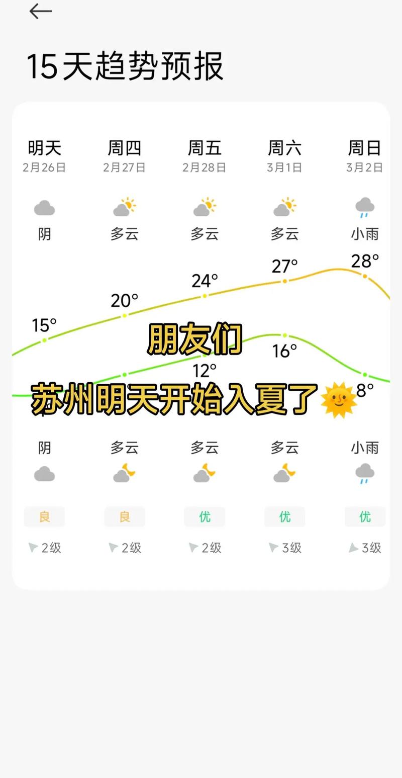 今天苏州天气预报，苏杭天气预报15天-第3张图片-优品飞百科