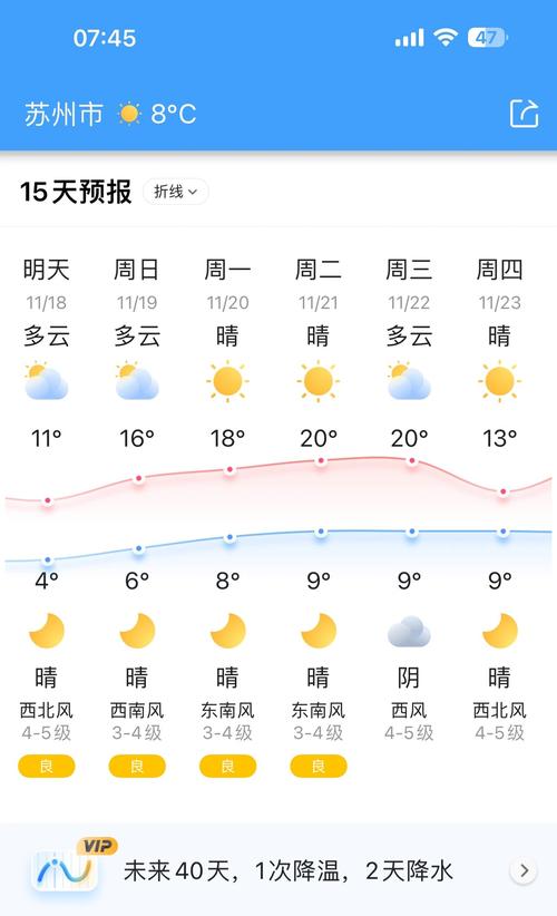 今天苏州天气预报，苏杭天气预报15天-第5张图片-优品飞百科