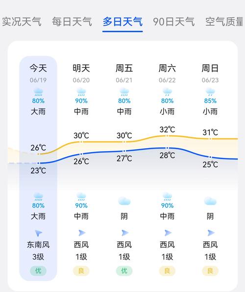今天苏州天气预报，苏杭天气预报15天-第7张图片-优品飞百科