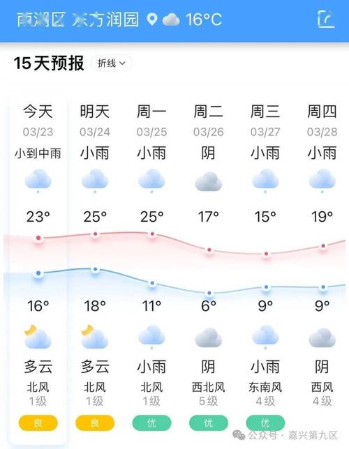 嘉善15天天气预报？嘉善15天气变化？-第6张图片-优品飞百科