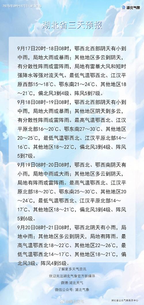 黄石明天天气预报，请问黄石明天的天气