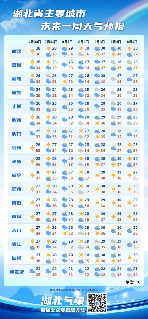 黄石明天天气预报，请问黄石明天的天气-第4张图片-优品飞百科