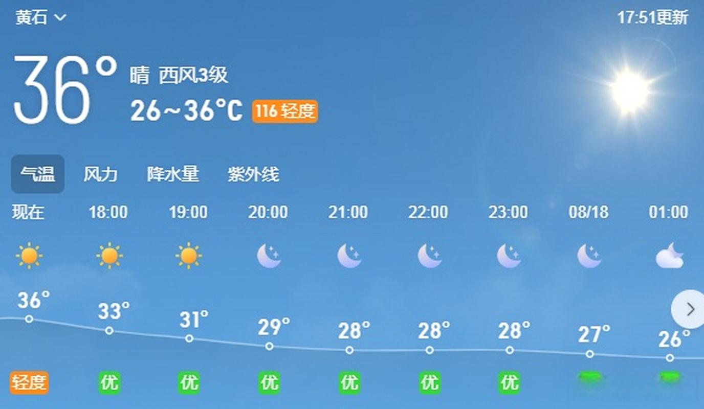 黄石明天天气预报，请问黄石明天的天气-第5张图片-优品飞百科