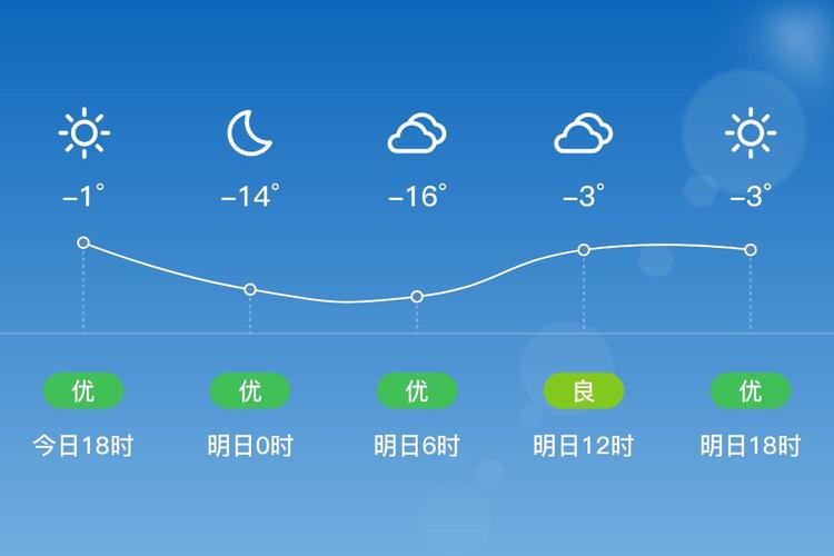 大同天气预报，大同天气预报15天-第5张图片-优品飞百科