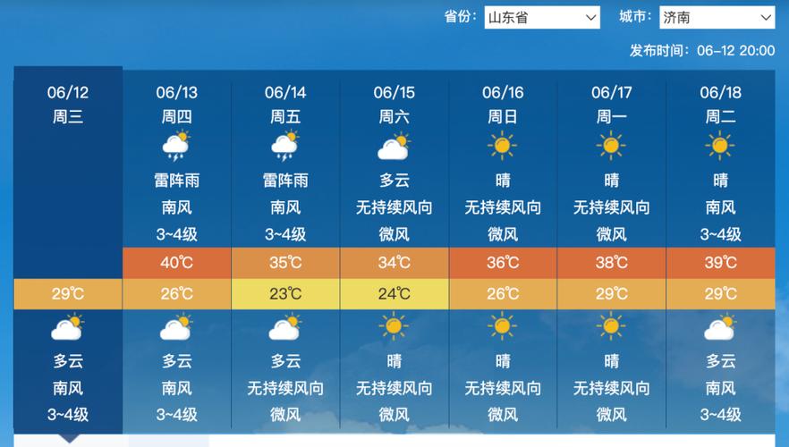青岛6月份天气预报，2021青岛6月份天气-第2张图片-优品飞百科