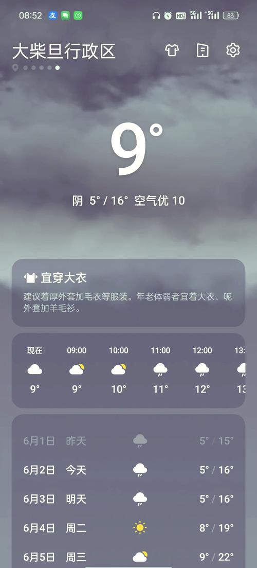 青海湖明天天气预报,青海青海湖天气预报-第5张图片-优品飞百科 青海湖明天天气预报,青海青海湖天气预报-第5张图片-优品飞百科