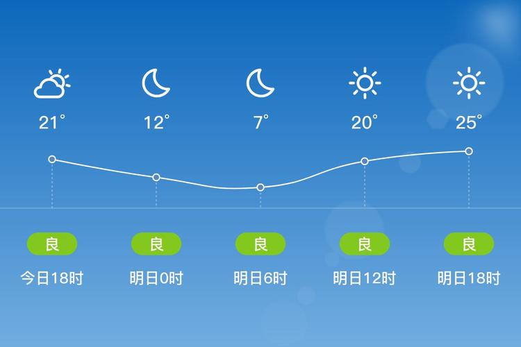 青海湖明天天气预报,青海青海湖天气预报-第6张图片-优品飞百科 青海湖明天天气预报,青海青海湖天气预报-第6张图片-优品飞百科