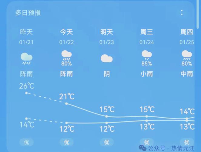 内江天气预报15天,川西天气预报未来15天-第3张图片-优品飞百科 内江天气预报15天,川西天气预报未来15天-第3张图片-优品飞百科