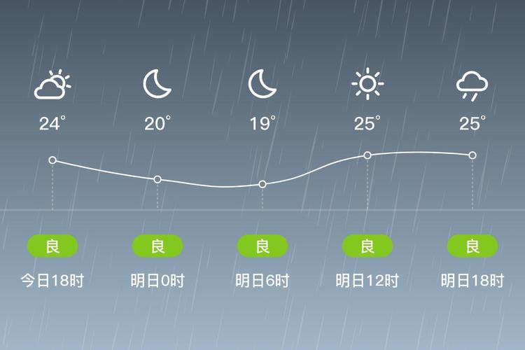 邯郸明天的天气预报？邯郸明天的天气预报逐时查询结果？-第4张图片-优品飞百科