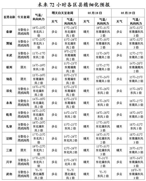 陕西礼泉天气预报，陕西礼泉天气预报7月18日-第7张图片-优品飞百科
