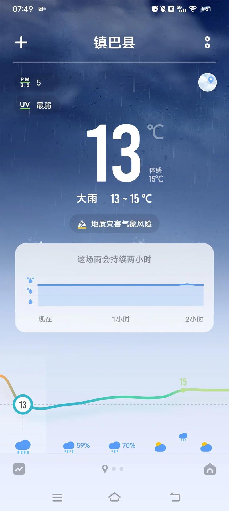 长宁区天气预报，长宁区天气预报一周？-第1张图片-优品飞百科