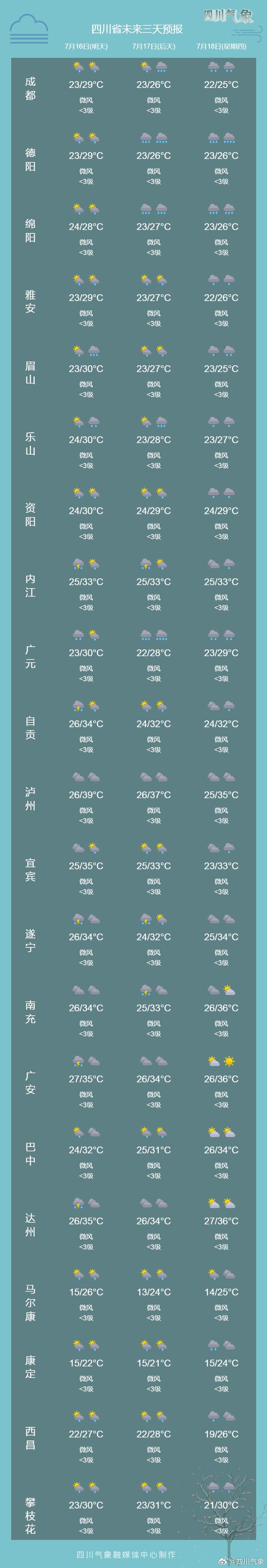 蕲春天气预报15天？蕲春天气预报15天准确一览表？-第4张图片-优品飞百科