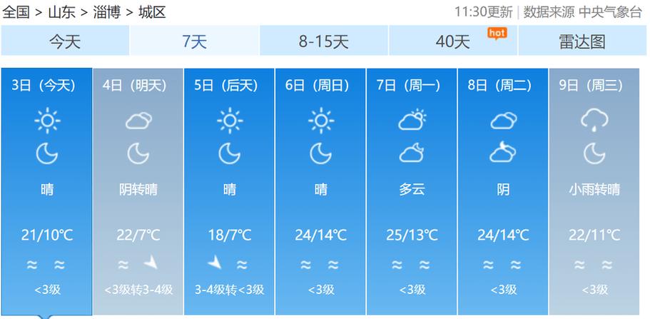 淄博市天气预报30天,淄博天气预报30天最新消息?-第1张图片-优品飞百科 淄博市天气预报30天,淄博天气预报30天最新消息?-第1张图片-优品飞百科