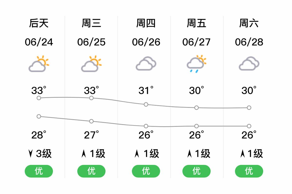 澳大利亚天气预报，澳大利亚天气预报30天查询结果-第1张图片-优品飞百科