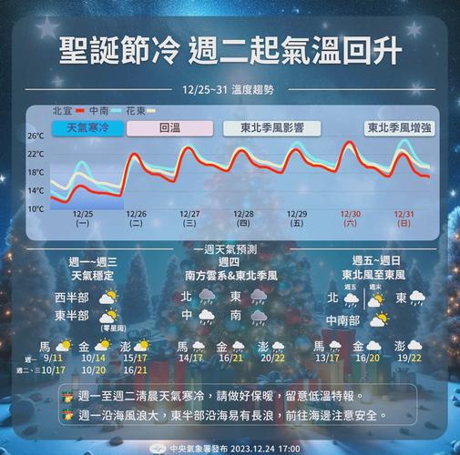 澳大利亚天气预报，澳大利亚天气预报30天查询结果-第3张图片-优品飞百科