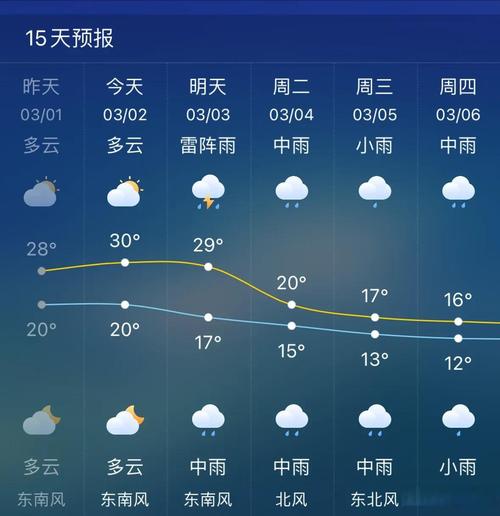 湖州天气预报？湖州天气预报7天准确？-第2张图片-优品飞百科