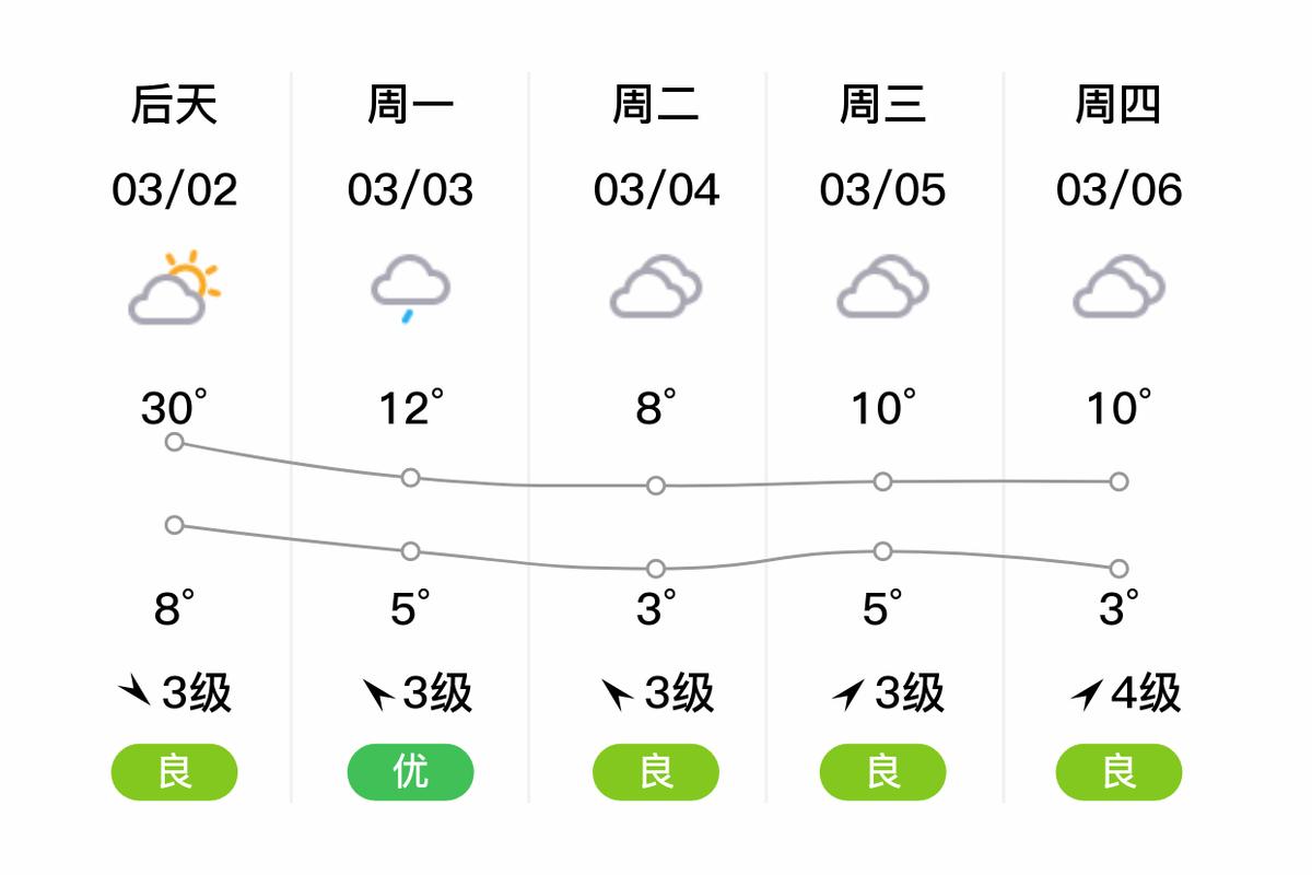 湖州天气预报？湖州天气预报7天准确？-第3张图片-优品飞百科
