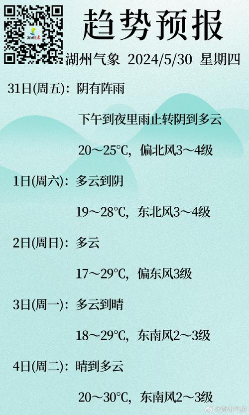 湖州天气预报？湖州天气预报7天准确？-第4张图片-优品飞百科