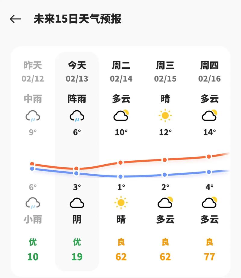 开福区天气预报,开福区天气预报三十天-第4张图片-优品飞百科 开福区天气预报,开福区天气预报三十天-第4张图片-优品飞百科