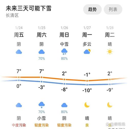 开福区天气预报,开福区天气预报三十天-第7张图片-优品飞百科 开福区天气预报,开福区天气预报三十天-第7张图片-优品飞百科