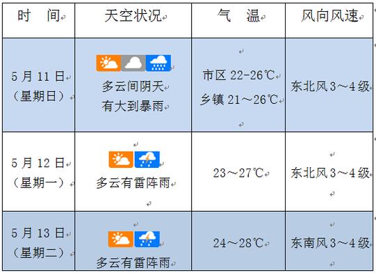 河北省邯郸市天气预报，河北省邯郸市天气预报下载-第4张图片-优品飞百科