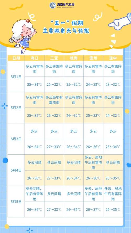 海宁天气预报7天查询？海宁天气预报7天查询九华山天气？-第2张图片-优品飞百科