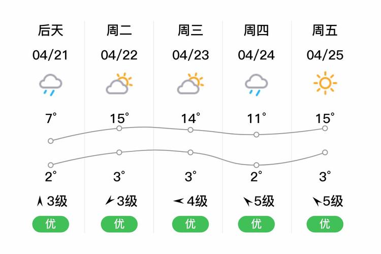三岔河天气预报，三岔天气预报一一周-第1张图片-优品飞百科