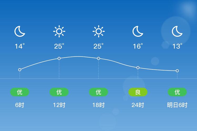 三岔河天气预报，三岔天气预报一一周-第2张图片-优品飞百科