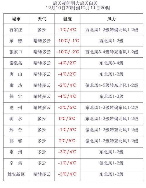 渤海天气预报，渤海天气预报7天海洋天气预报查询一周？-第2张图片-优品飞百科