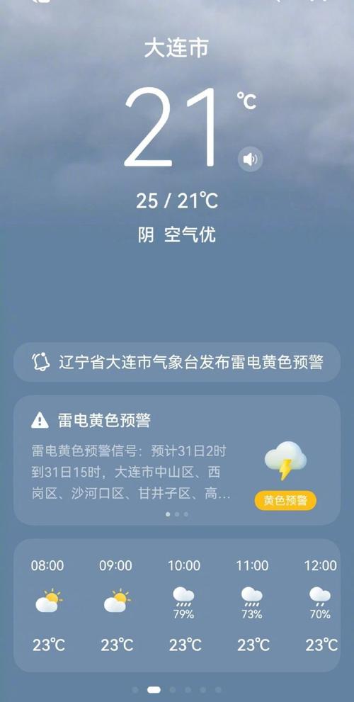 渤海天气预报，渤海天气预报7天海洋天气预报查询一周？-第5张图片-优品飞百科