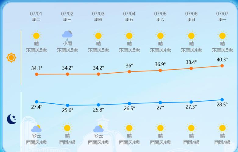 临海天气预报15天？临海天气15天预报查询？-第7张图片-优品飞百科