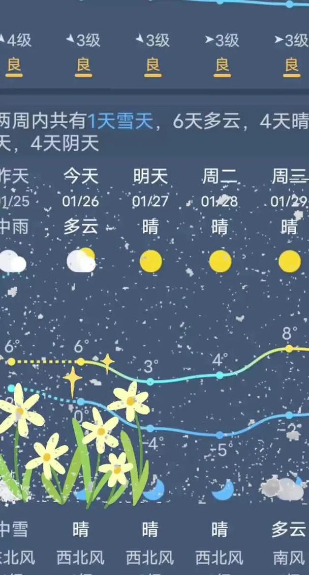 合作天气预报,合作天气预报24小时详情?-第3张图片-优品飞百科 合作天气预报,合作天气预报24小时详情?-第3张图片-优品飞百科