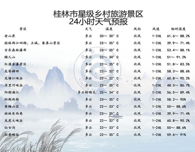 阳朔县天气预报？阳朔县天气预报15天查询？-第3张图片-优品飞百科