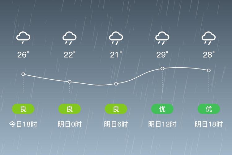 阳朔县天气预报？阳朔县天气预报15天查询？-第7张图片-优品飞百科