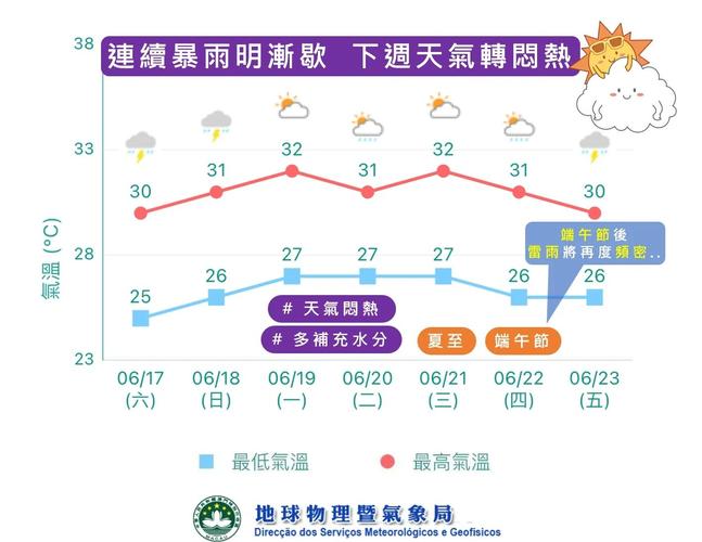 澳大利亚悉尼天气预报？澳大利亚悉尼天气预报一个月？-第3张图片-优品飞百科