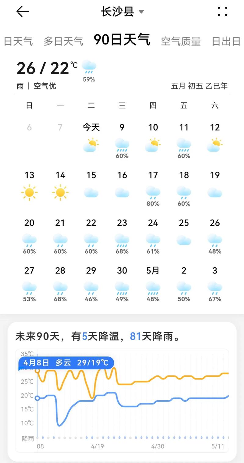 长沙15天气预报，湖南省天气预报30天查询百度-第1张图片-优品飞百科