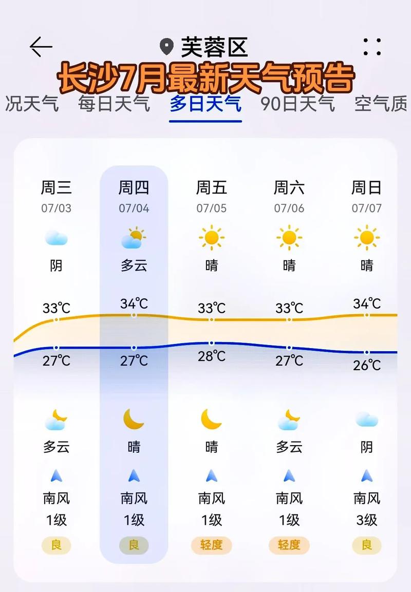 长沙15天气预报，湖南省天气预报30天查询百度-第6张图片-优品飞百科