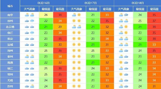 马鬃山天气预报,马鬃山天气预报淖毛湖天气-第5张图片-优品飞百科 马鬃山天气预报,马鬃山天气预报淖毛湖天气-第5张图片-优品飞百科