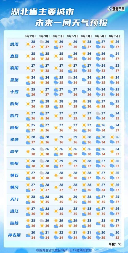 谷城天气预报，谷城天气预报15天最新消息？-第1张图片-优品飞百科