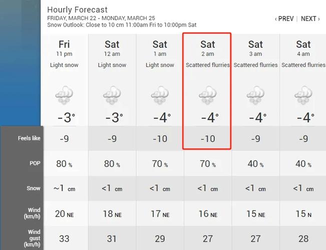 加拿大天气预报，加拿大天气预报30天-第2张图片-优品飞百科