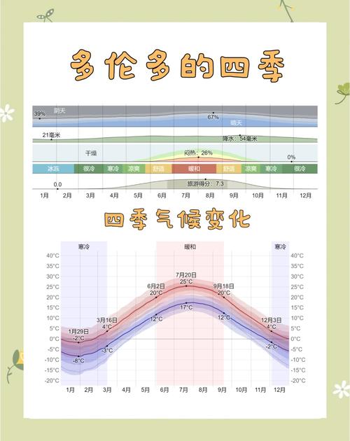 加拿大天气预报，加拿大天气预报30天-第3张图片-优品飞百科