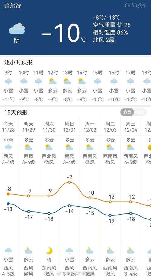 哈尔滨香坊天气预报，哈尔滨香坊天气预报15天查询最新消息及时间-第5张图片-优品飞百科