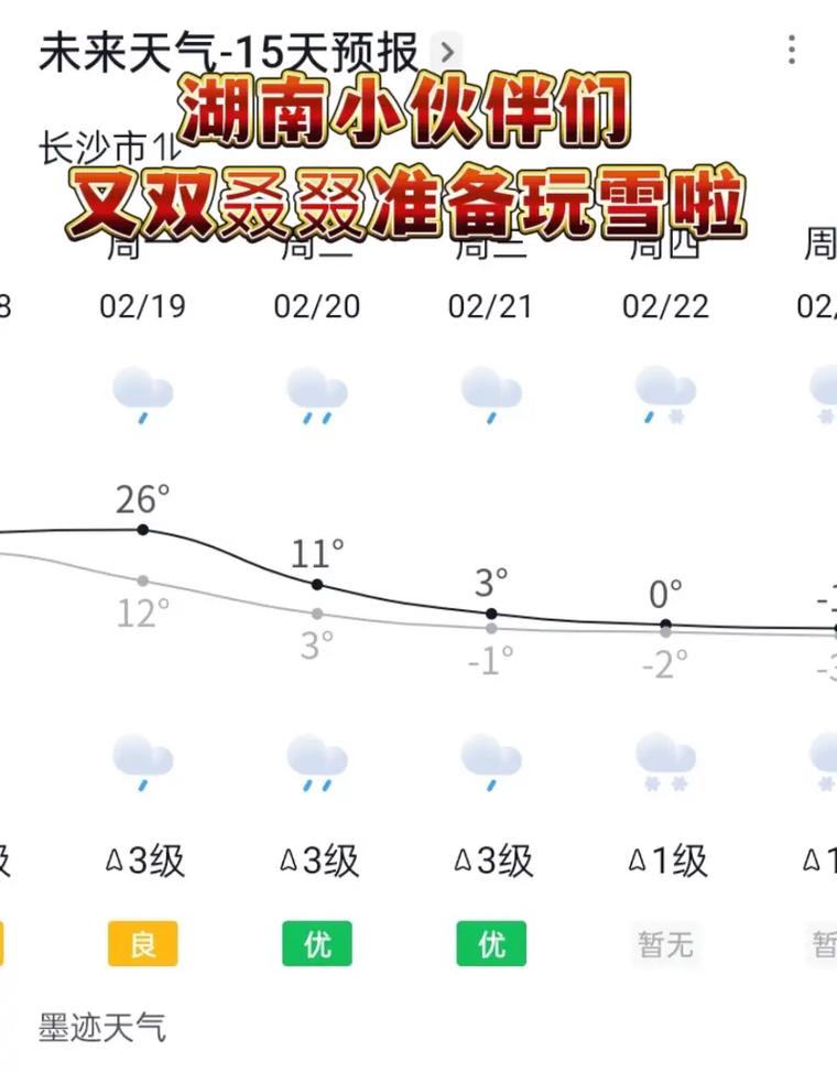 长沙天气预报15天查询结果？长沙天气预报30天查询结果？-第5张图片-优品飞百科
