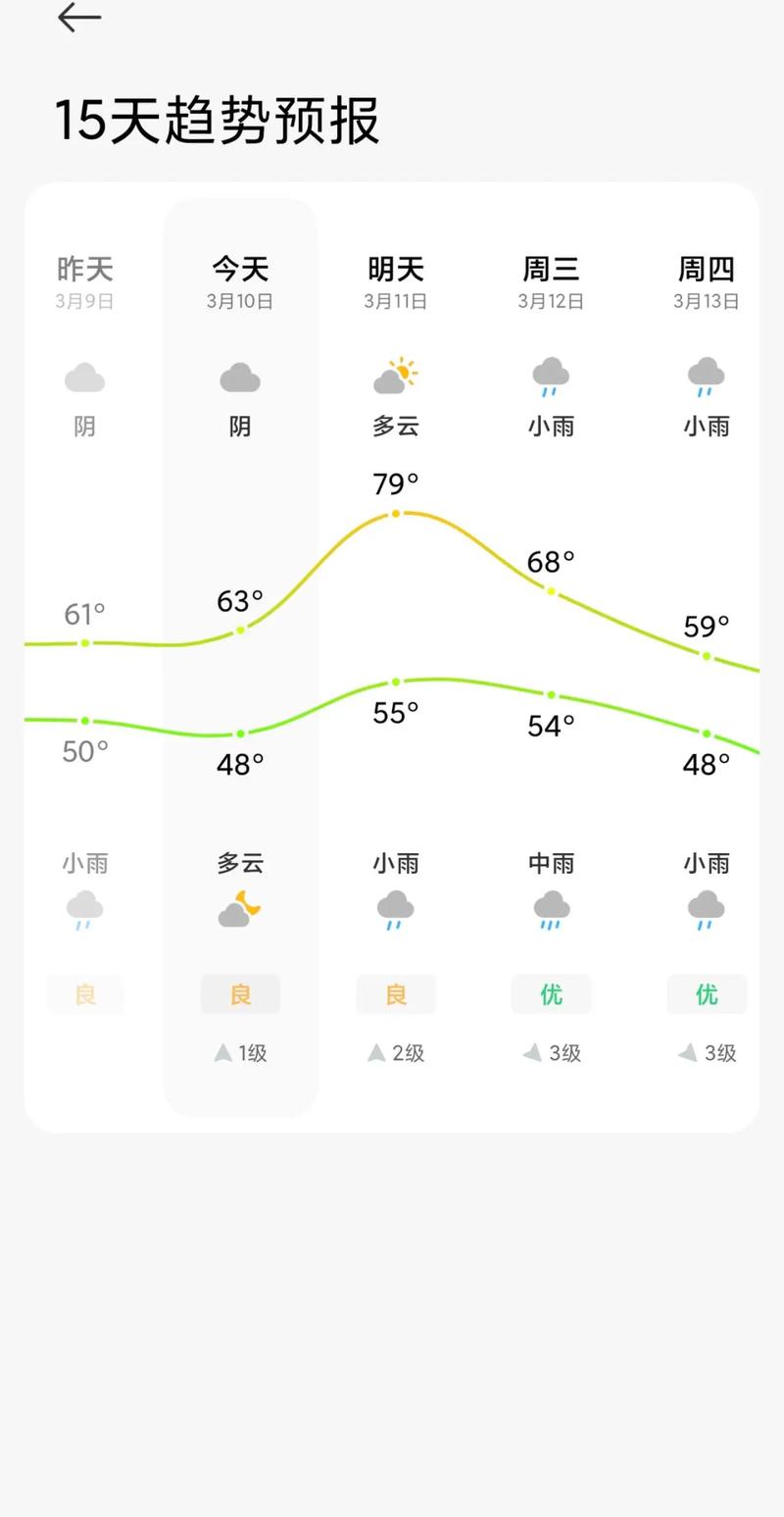长沙天气预报15天查询结果？长沙天气预报30天查询结果？-第7张图片-优品飞百科