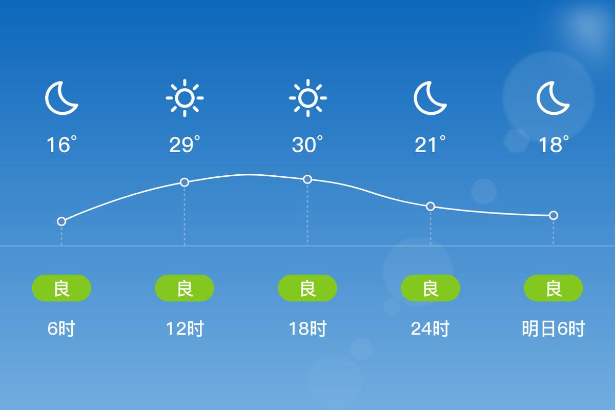 今天南阳天气预报？南阳的天气今天？-第3张图片-优品飞百科