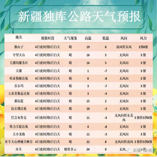 阿克苏一周天气预报？阿克苏一周天气预报7天？-第4张图片-优品飞百科