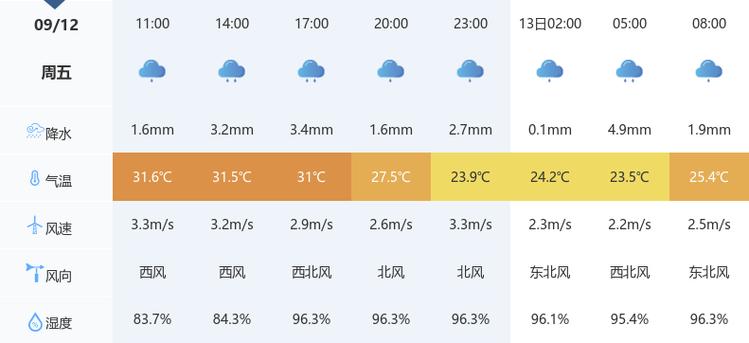 咸宁天气预报15天，咸宁天气预报15天气报气-第3张图片-优品飞百科