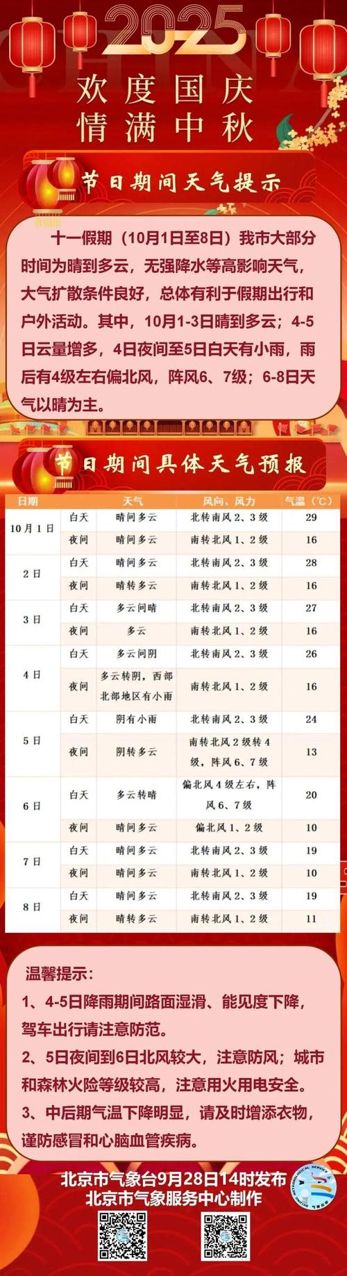 北京天气7月天气预报15天,北京7月天气记录查询-第2张图片-优品飞百科 北京天气7月天气预报15天,北京7月天气记录查询-第2张图片-优品飞百科