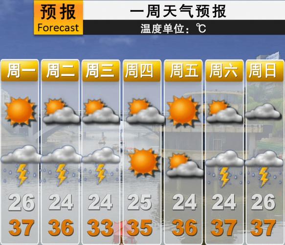 平顶山天气预报15天,平顶山天气预报15天当地天气查询表格-第2张图片-优品飞百科 平顶山天气预报15天,平顶山天气预报15天当地天气查询表格-第2张图片-优品飞百科