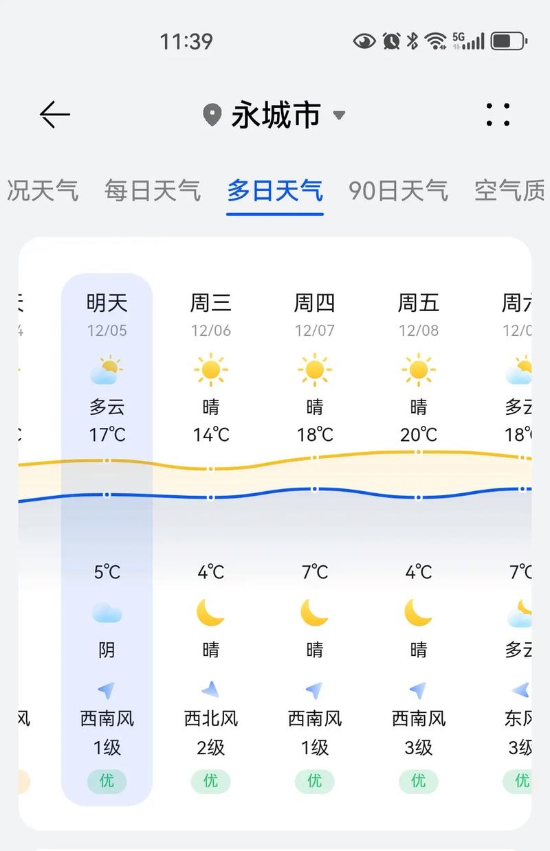 平顶山天气预报15天,平顶山天气预报15天当地天气查询表格-第8张图片-优品飞百科 平顶山天气预报15天,平顶山天气预报15天当地天气查询表格-第8张图片-优品飞百科